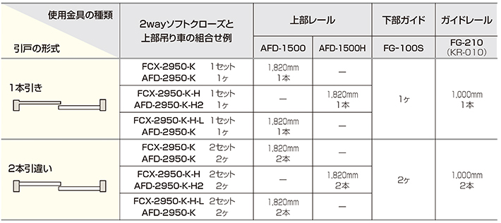 mitomaさま専用 2wayソフトクローズ「アトムダイレクトショップ」