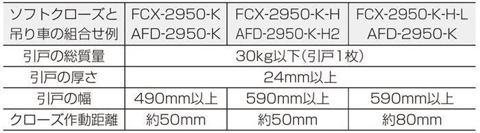 パルルさま専用ページ パッケンボックス - N アトムリビンテック その他引戸金具・折戸
