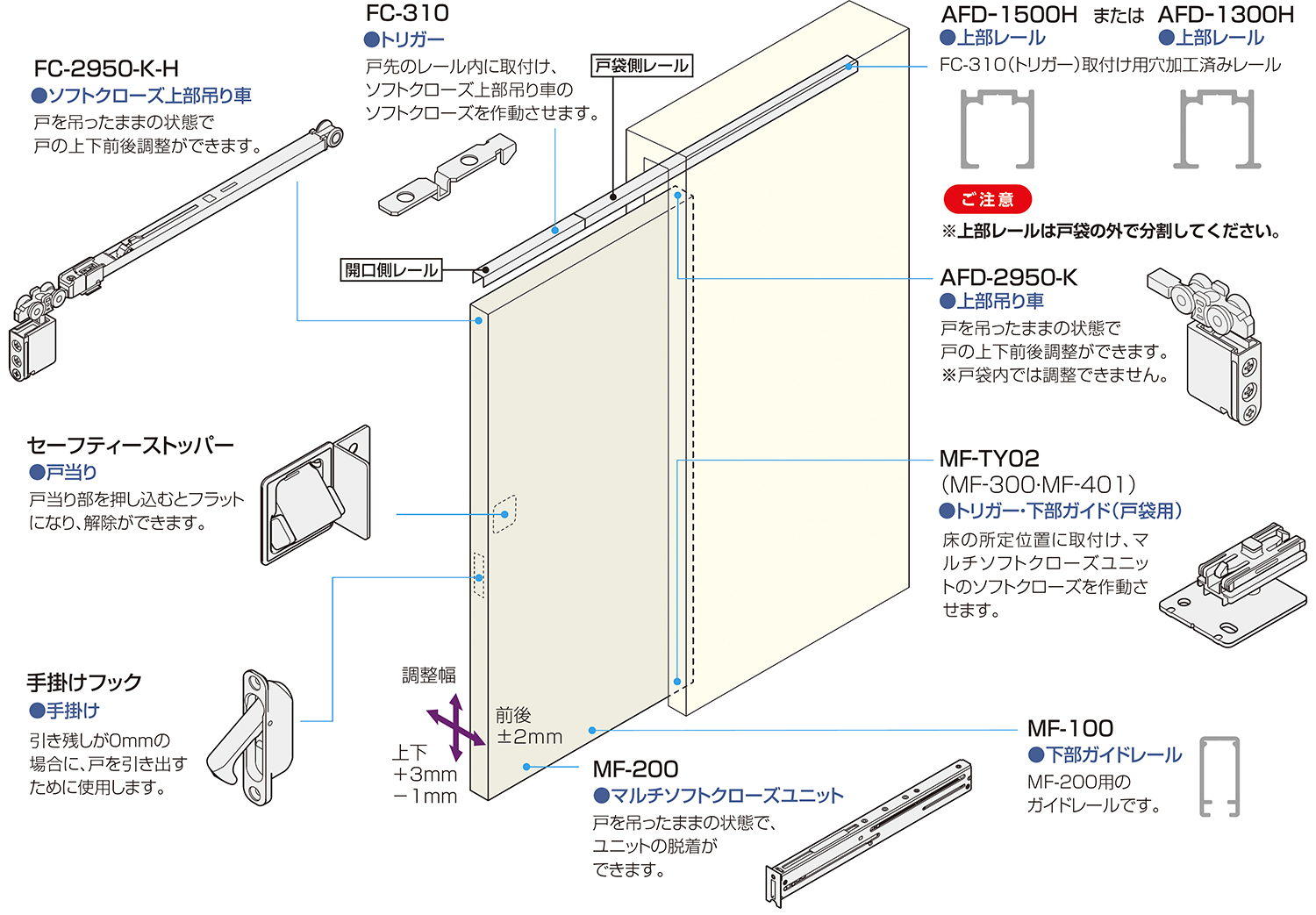 マルチソフトクローズ戸袋納まり「アトムダイレクトショップ」
