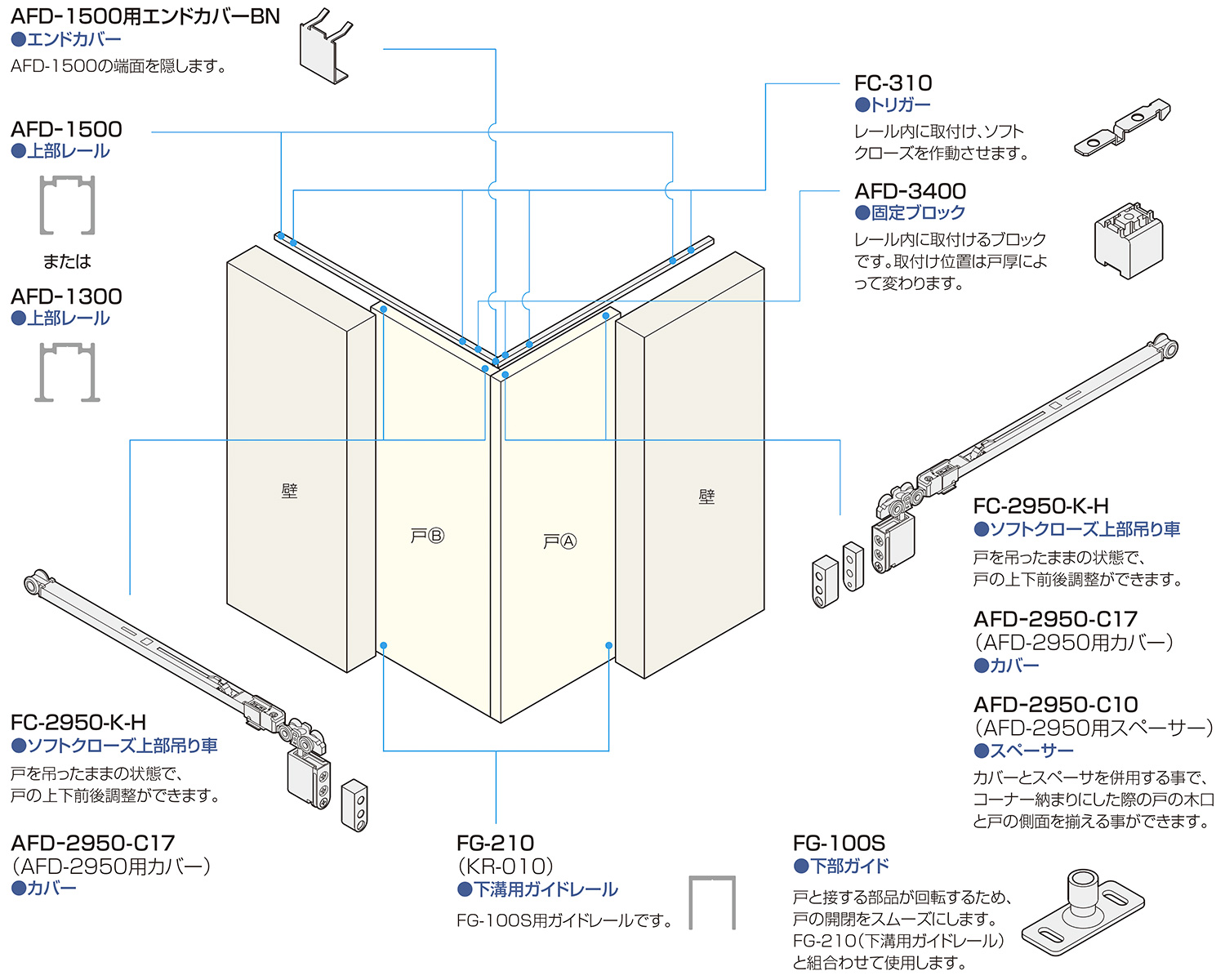 ソフトクローズコーナー収まり「アトムダイレクトショップ」