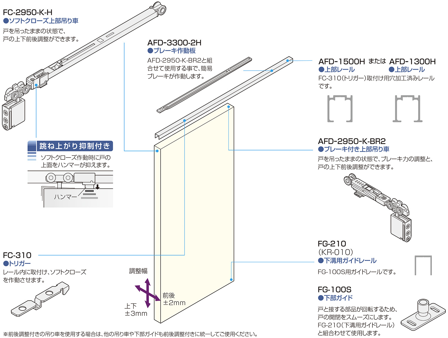 MEKE☺︎ ５点セット AFDシステム AFD-275B(薄扉用吊り車)「アトムダイレクトショップ」