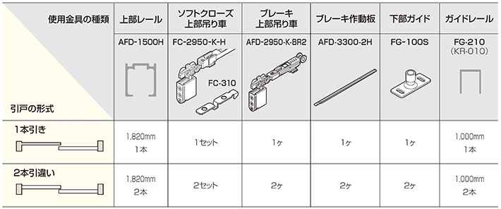 MEKE☺︎ ５点セット アトムリビンテック AFD-2950-K-BR2 茶色 AFDシステムブレーキ