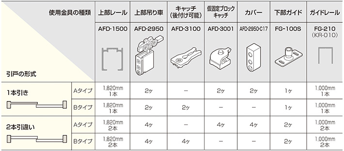 標準AFD-2950/AFD-2950-K「アトムダイレクトショップ」