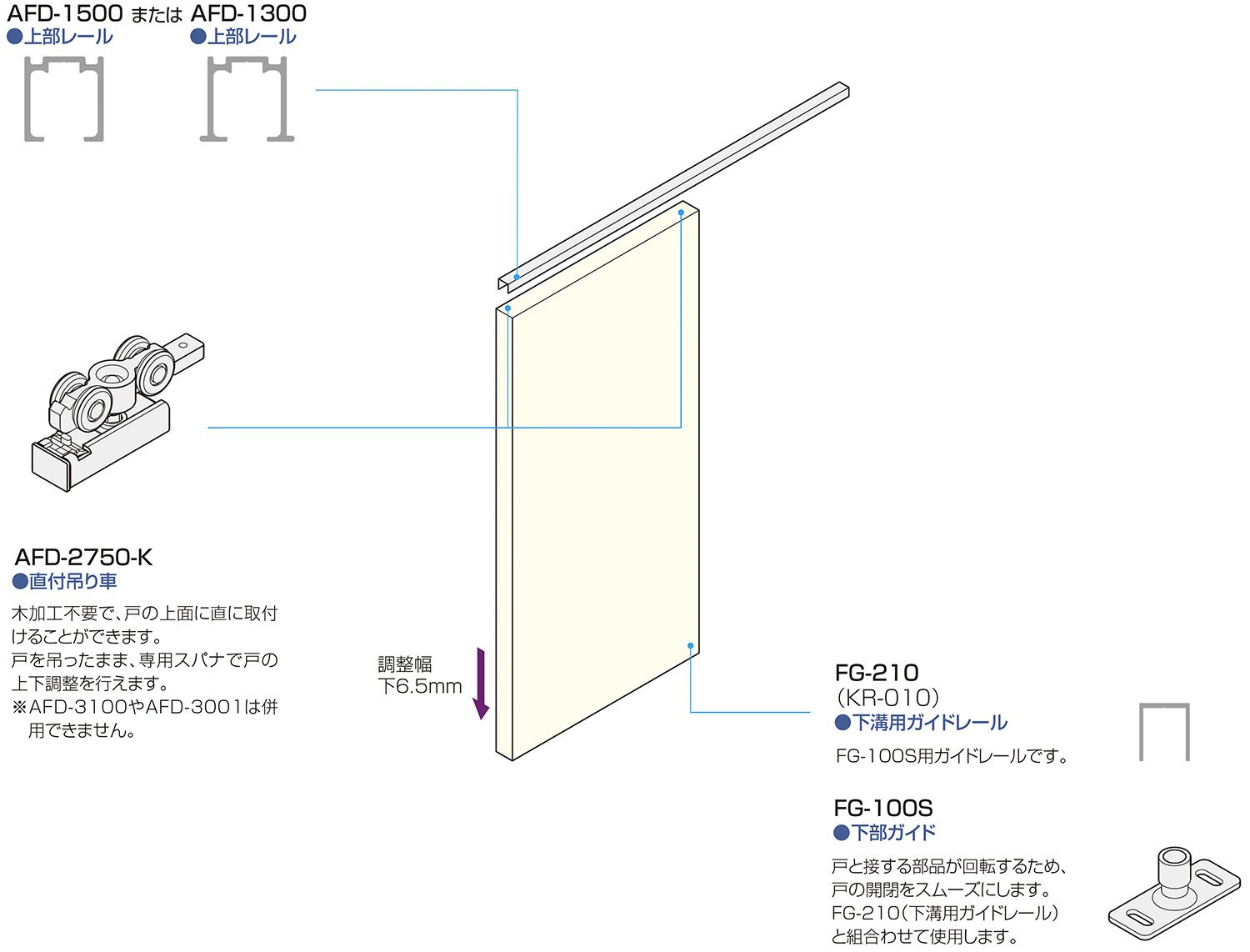 ATOM公式】AFD SYSTEM 直付け吊り車 AFD-2750-K「アトムダイレクト