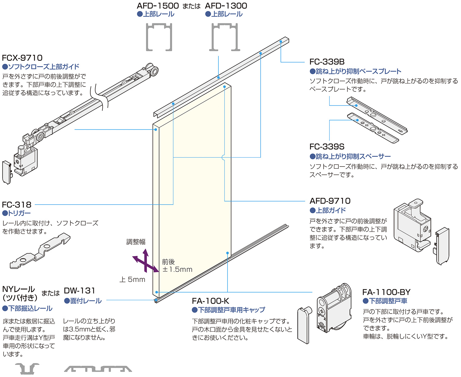 下荷重2wayソフトクローズ「アトムダイレクトショップ」