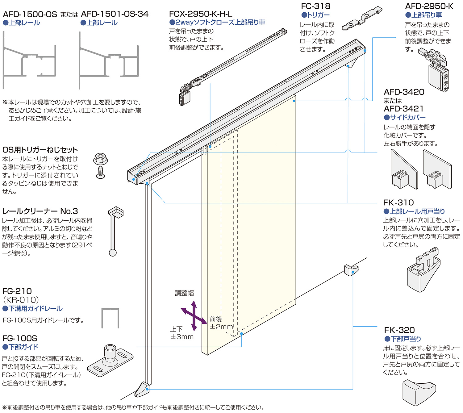 ３枚セット ATOM公式】AFD SYSTEM アウトセットAFD-150-OS(単一レール
