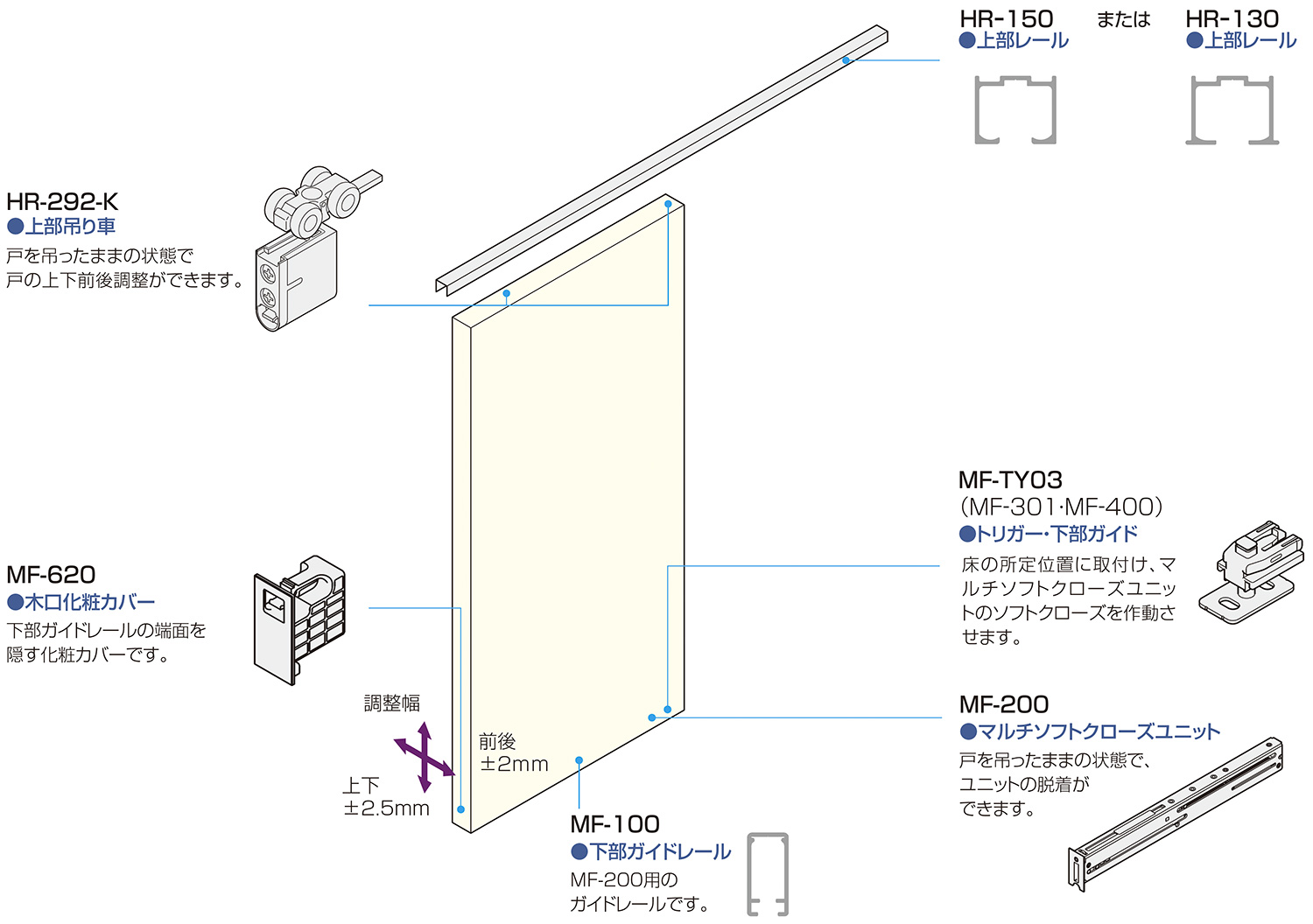 Naです 片側マルチソフトクローズユニット(重なり50mm)「アトムダイレクト