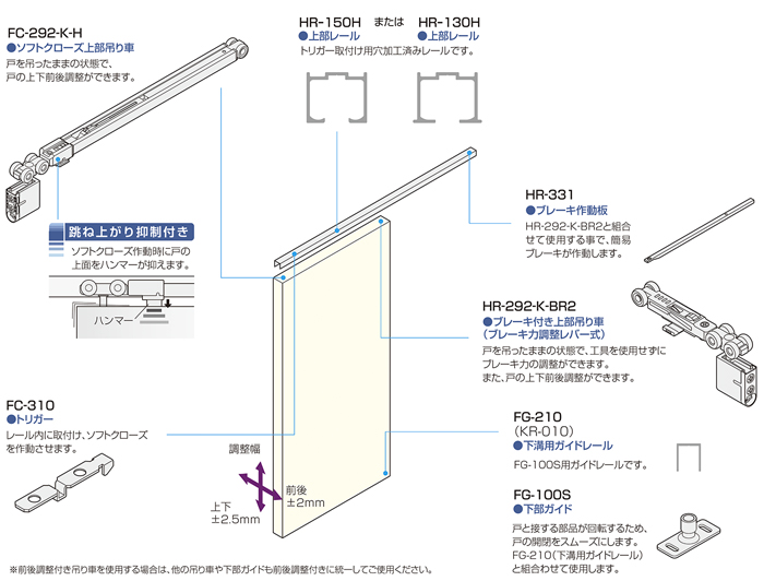 HR SYSTEM ソフトクローズ & ブレーキ 金具の使用場所