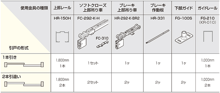 HR SYSTEM ソフトクローズ & ブレーキ 使用金具例