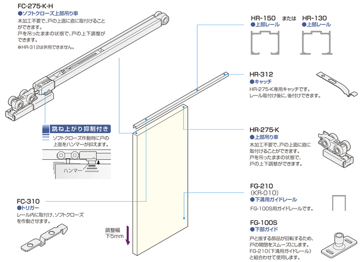 HR SYSTEM ソフトクローズ 直付吊り車 金具の使用場所