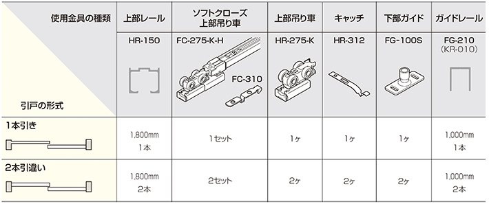 HR SYSTEM ソフトクローズ 直付吊り車 使用金具例