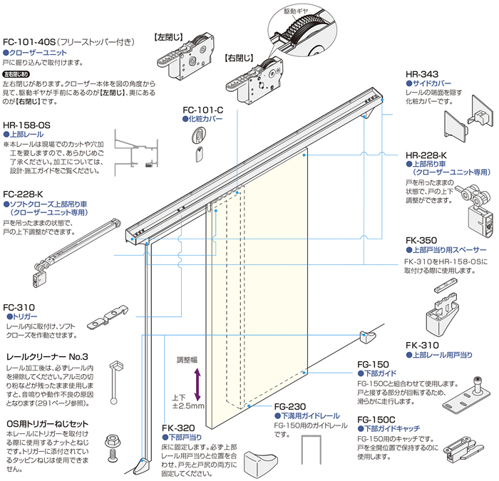 HR SYSTEM アウトセット 自閉式 金具の使用場所