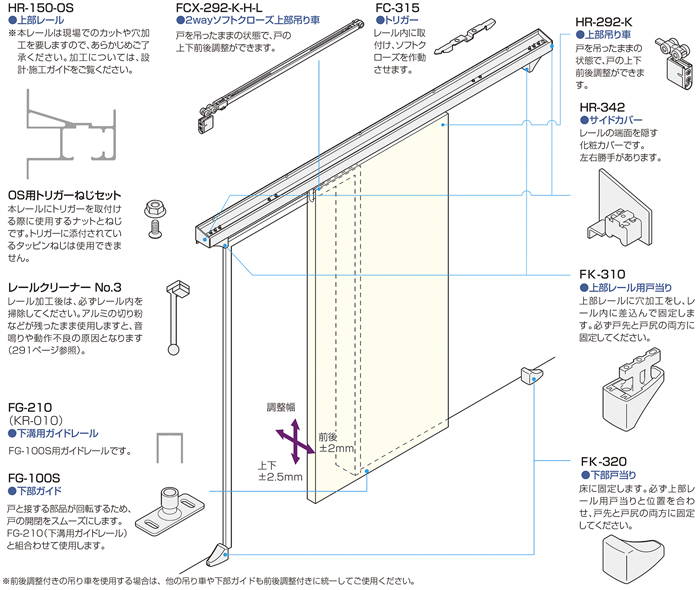 HR SYSTEM アウトセットHR-150-OS(単一レール) 金具の使用場所