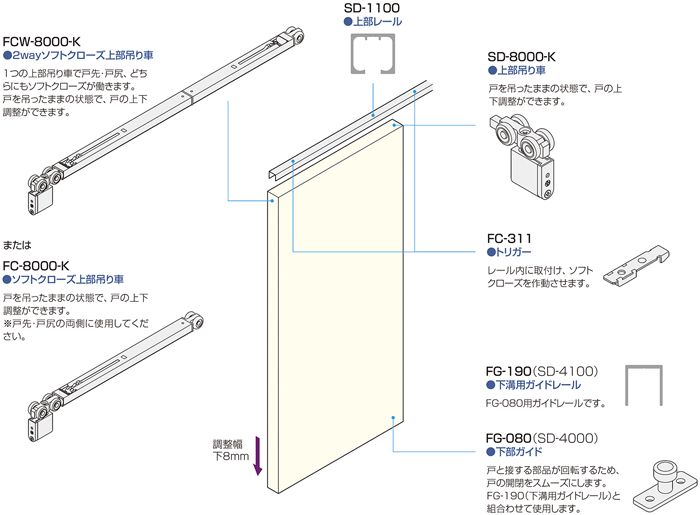 SD SYSTEM 2wayソフトクローズ/ソフトクローズ 金具の使用場所