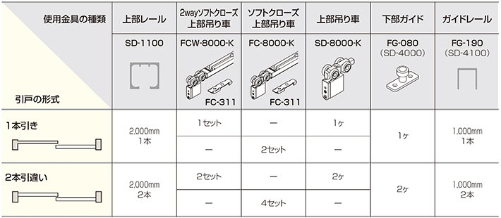 SD SYSTEM 2wayソフトクローズ/ソフトクローズ 使用金具例