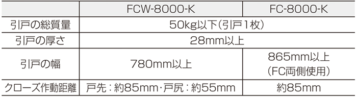 SD SYSTEM 2wayソフトクローズ/ソフトクローズ 使用条件