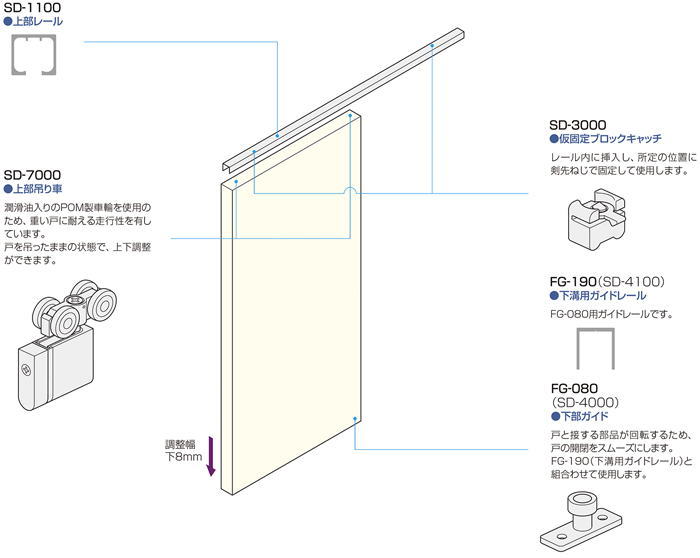 SD SYSTEM 標準 SD-7000 金具の使用場所