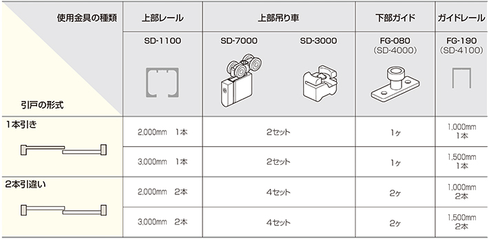 SD SYSTEM 標準 SD-7000 使用金具例