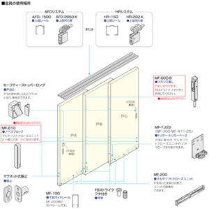 金具の使用場所
