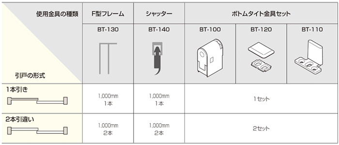 引戸用下部すきま隠し ボトムタイト　使用金具例
