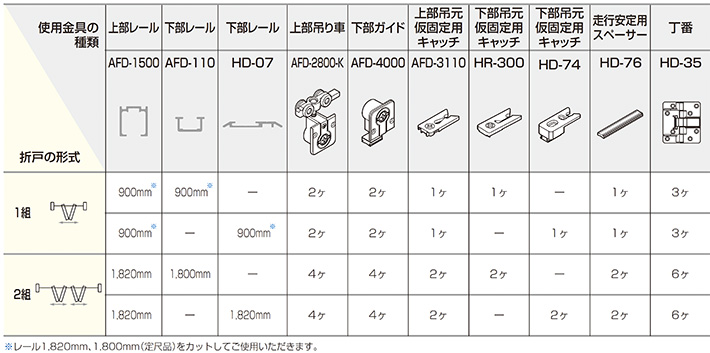 標準 AFD-2800/直付レールHD-07「アトムダイレクトショップ」