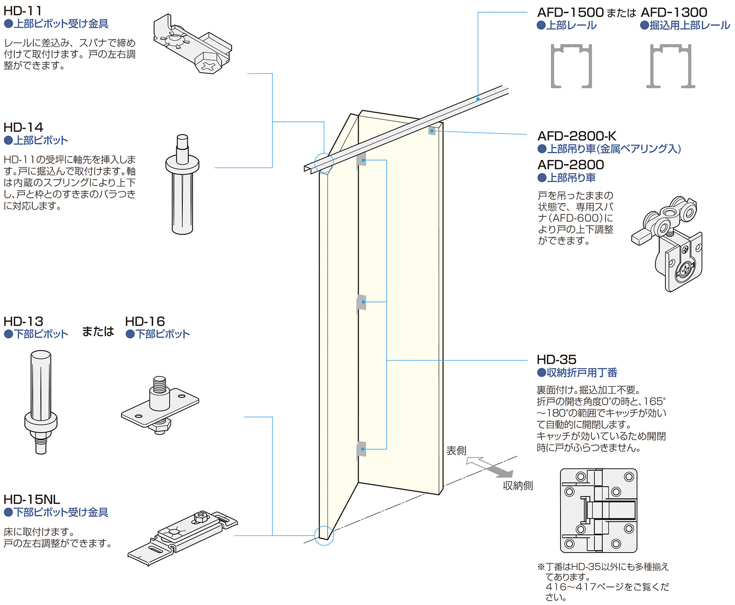 軸吊ハンガー式 下部レールなし「アトムダイレクトショップ」