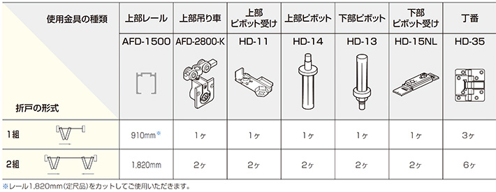 軸吊ハンガー式 下部レールなし「アトムダイレクトショップ」
