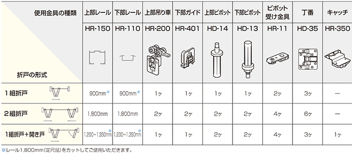ATOM公式】HR SYSTEM 軸吊りハンガー式 折戸+開き戸「アトムダイレクト