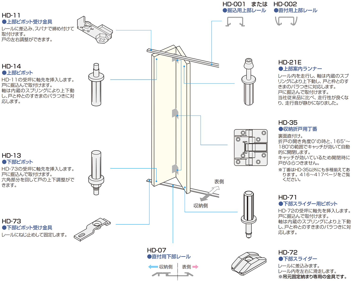 ATOM公式】HD SYSTEM 直付けレール HD-07「アトムダイレクトショップ」