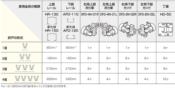 アウトセット標準「アトムダイレクトショップ」
