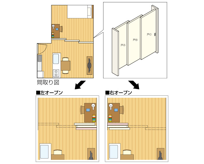 連動引戸金具 スイッチオープン納まり