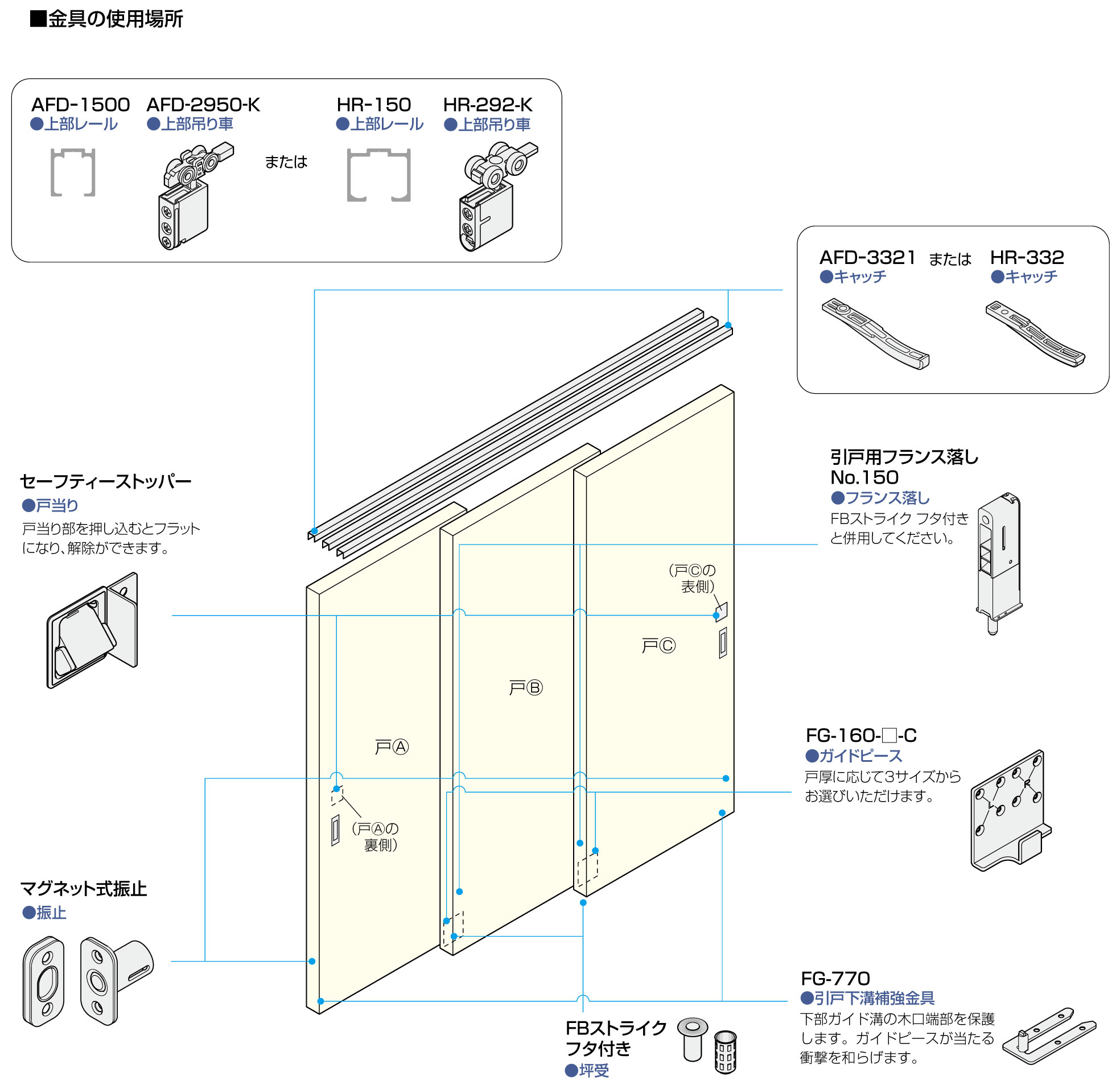 金具の使用場所