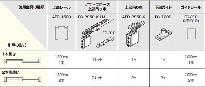 ソフトクローズ上部吊り車 アトム FC-292-K-H-DG DG色 FC-310、FC-610は添付 跳上り抑制付 - 4