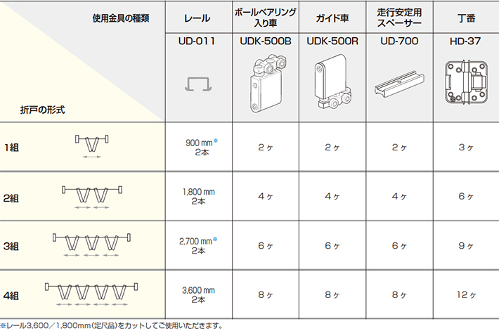 Atom公式 Ud System 標準 Udk 500 アトムダイレクトショップ Atom公式 Ud System 標準 Udk 500 アトムダイレクトショップ